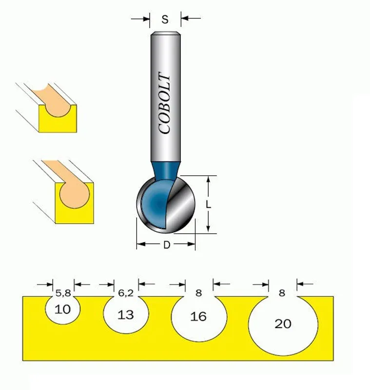 Cobolt Kornischfräs D=20 L=20mm