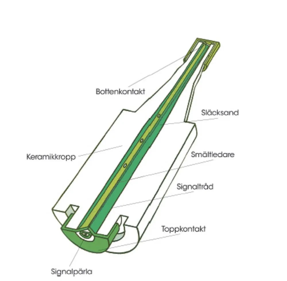 Ifö Electric Eco 472216 D-säkring snabb, DII, 500V, 5-pack 16A