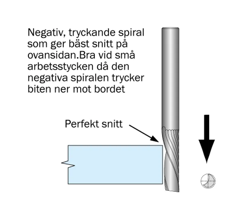 Cobolt Spiralfräs D=3 L=12 TL=64 S=6